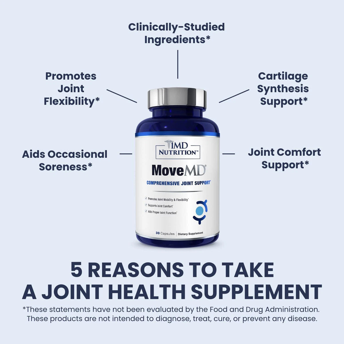 2 pack 1MD Nutrition MoveMD - Joint Health Supplement - Doctor Formulated